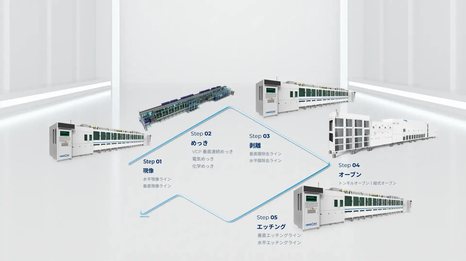 国内初のハイエンド湿式設備実験室